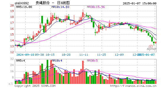 贵绳股份