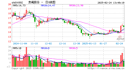 贵绳股份