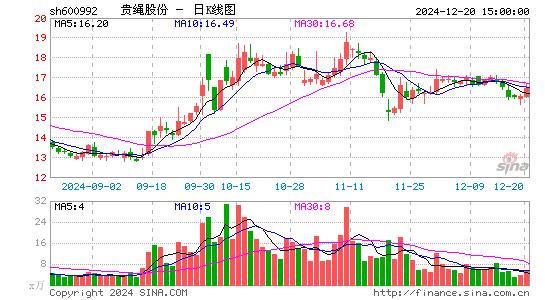 贵绳股份