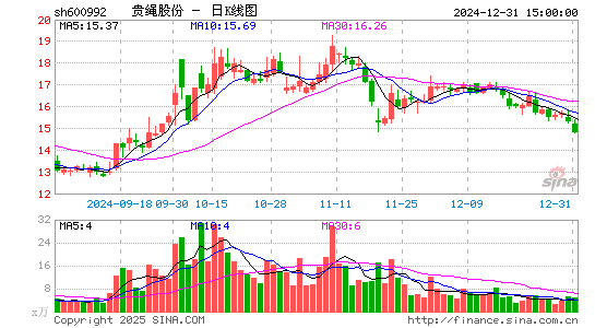 贵绳股份