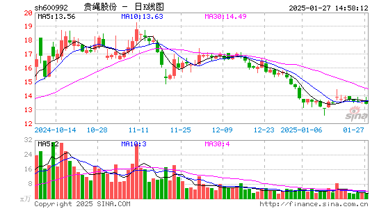 贵绳股份