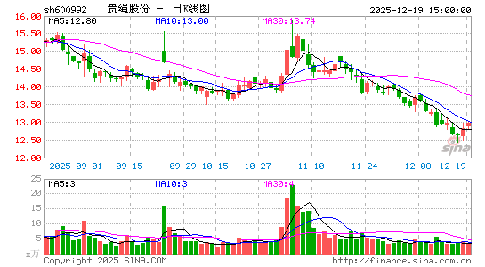 �����ɷ�