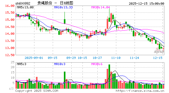 �����ɷ�