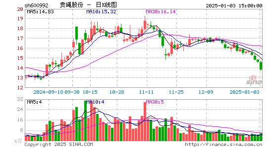 贵绳股份