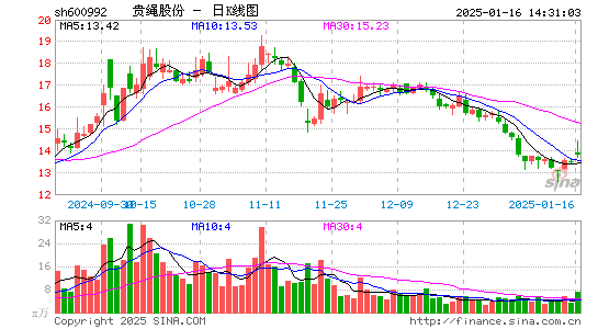 贵绳股份