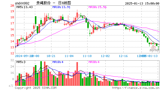 贵绳股份