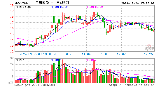 贵绳股份