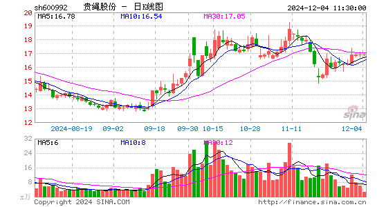 贵绳股份