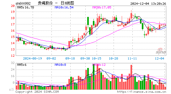 贵绳股份