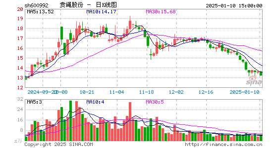 贵绳股份