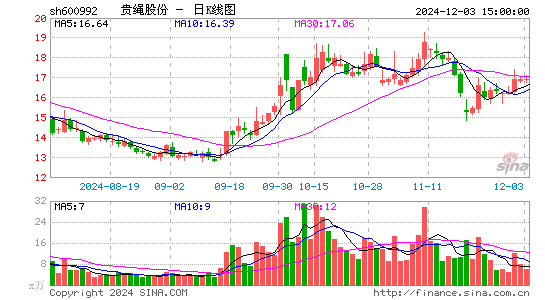 贵绳股份