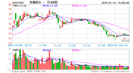 贵绳股份