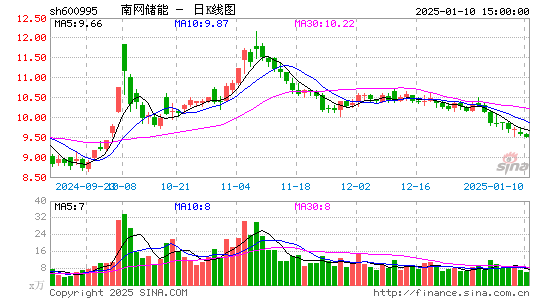 文山电力