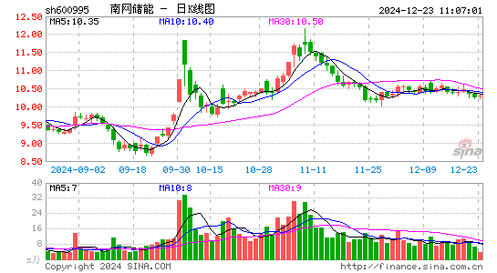 文山电力