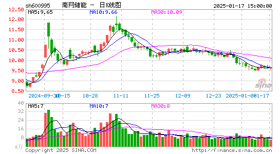 文山电力