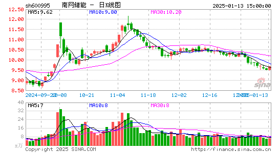 文山电力