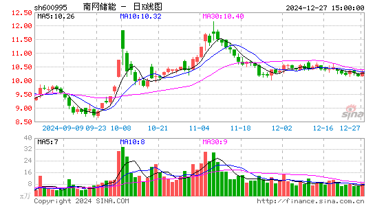 文山电力