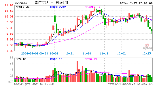 贵广网络