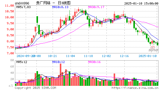 贵广网络