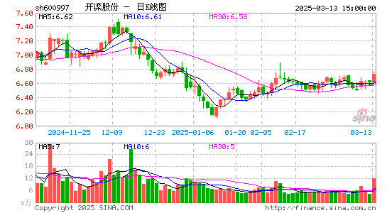 开滦股份