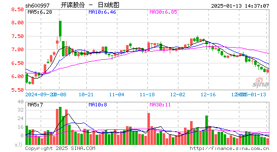 开滦股份