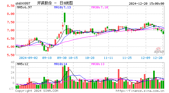 开滦股份