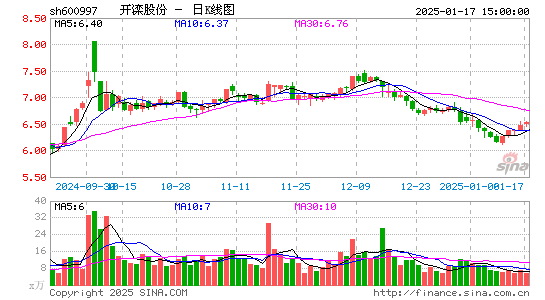 开滦股份