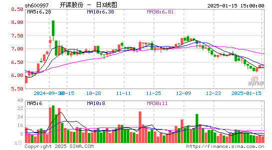 开滦股份