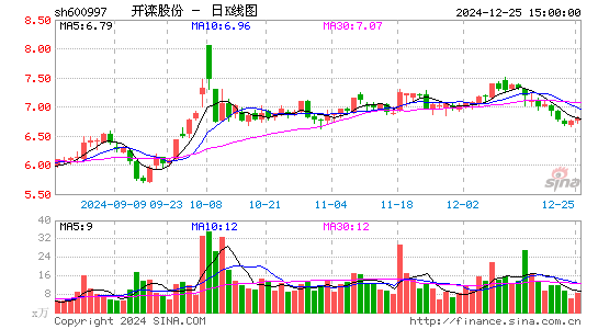 开滦股份