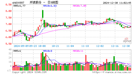 开滦股份