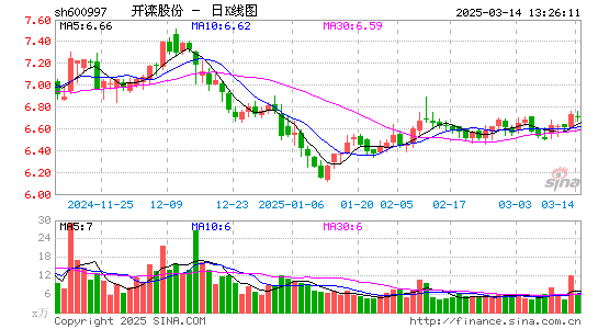 开滦股份