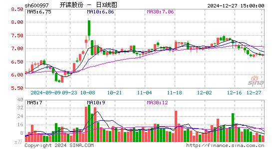 开滦股份