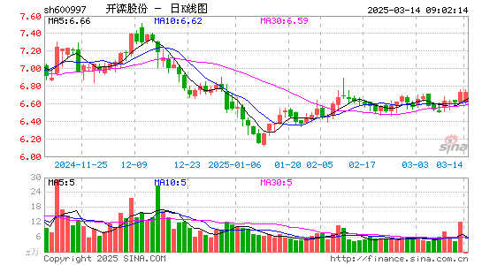 开滦股份