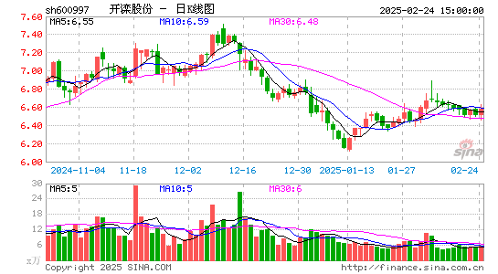 开滦股份