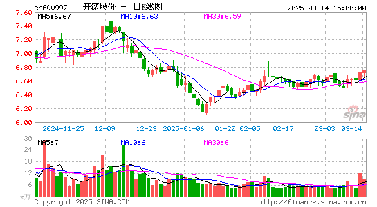 开滦股份