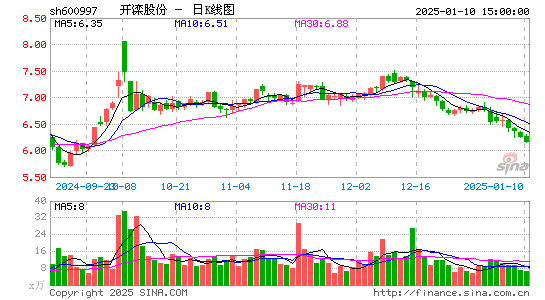 开滦股份