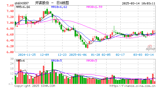 开滦股份