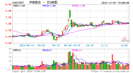 开滦股份