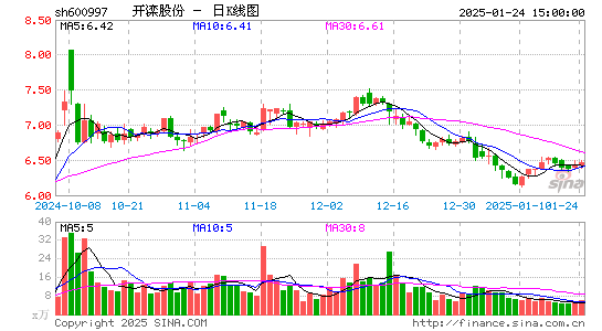 开滦股份