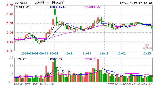 九州通