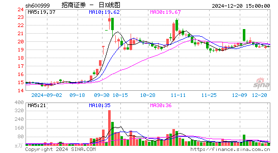 招商证券