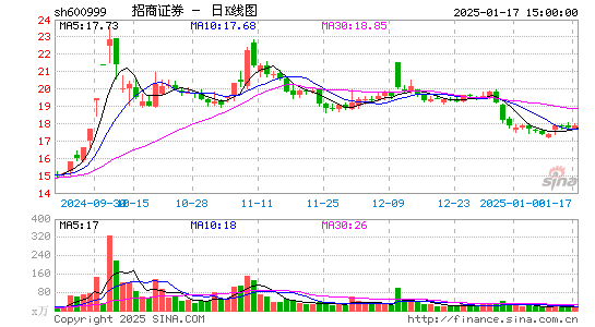 招商证券