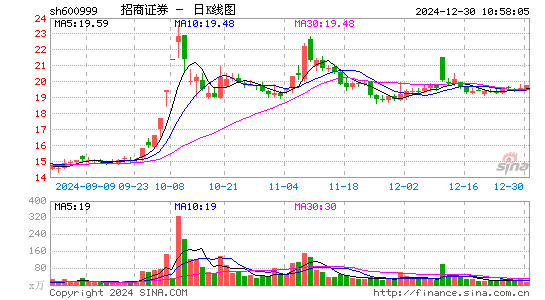 招商证券