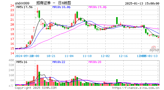 招商证券