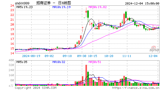 招商证券