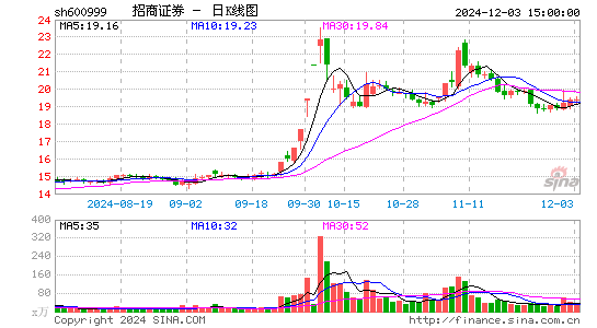 招商证券