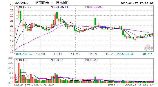 招商证券