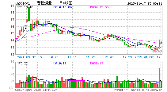 晋控煤业