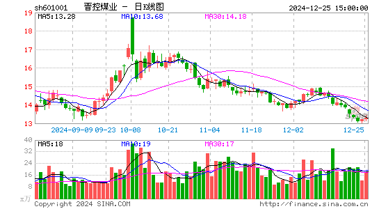 晋控煤业