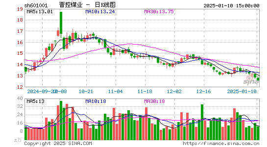 晋控煤业